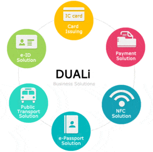 محصولات Duali