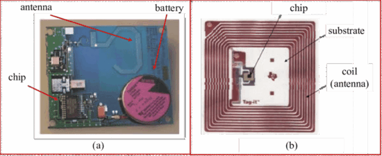 تگ اکتیو یا پسیو RFID